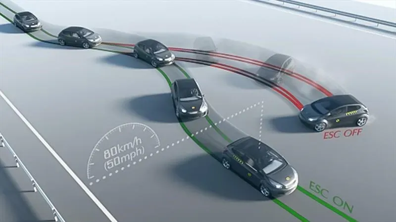 Autos simulando esquema  de Control Electrónico de Estabilidad