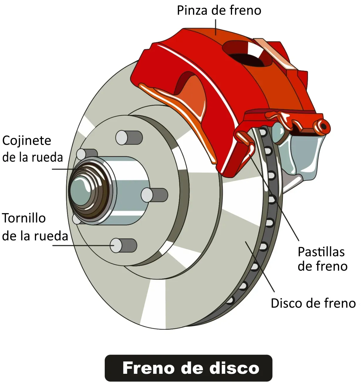 Dibujo de Freno de Disco Indicando sus Partes