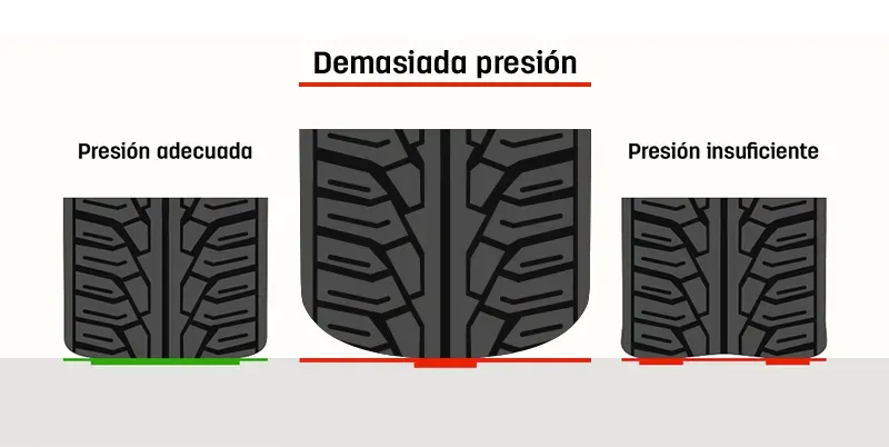 Representación de niveles tipos de niveles de presión en llantas de auto