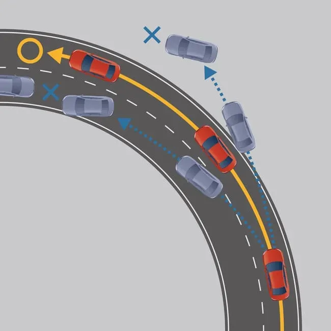 Dibujo animado del funcionamiento del Sistema de Control de Estabilidad  en un auto en vía