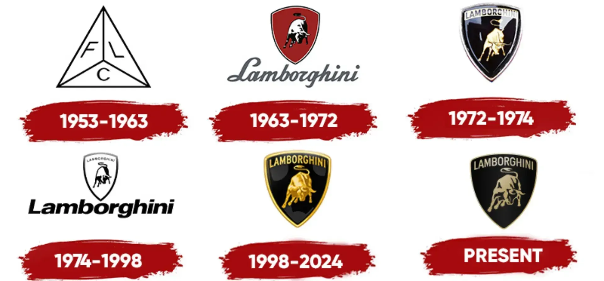 Lamborghini logo a través de los años