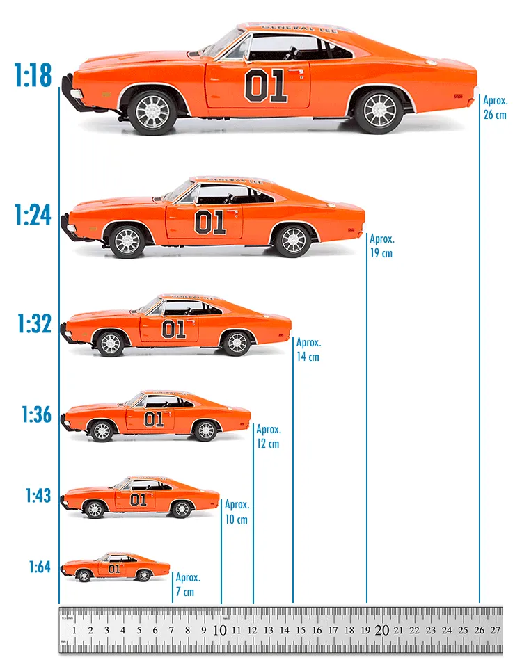 Comparación de escalas con auto color naranja en una regla en cm