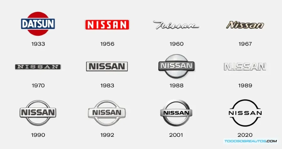 Evolución histórica de los logotipos de Nissan, mostrando diferentes versiones a lo largo de los años.