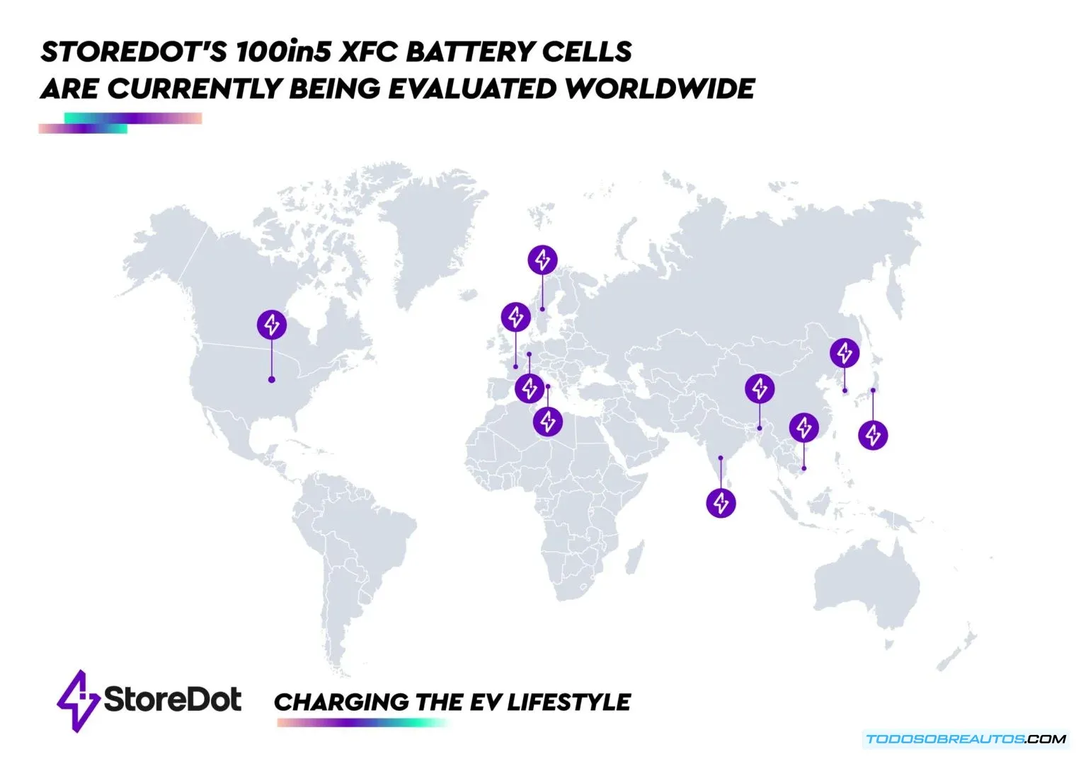 Imagen de las celdas de batería StoreDot XFC, mostrando su tamaño y tecnología.