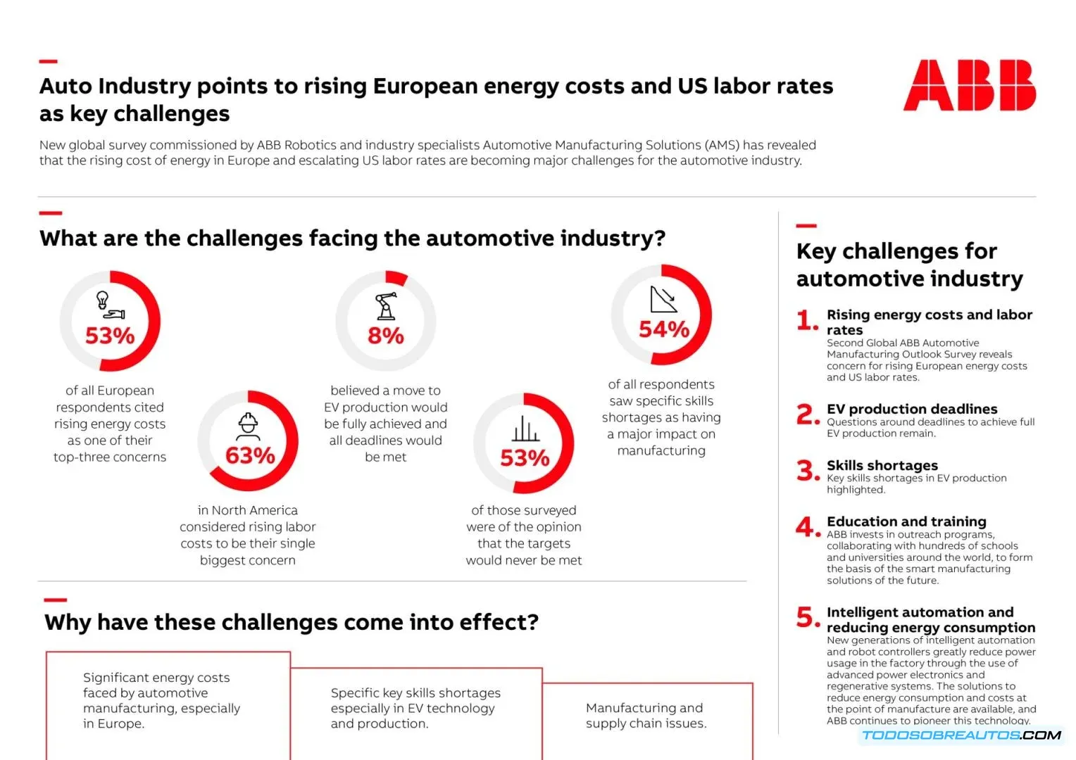 Gráfica comparativa de costos de energía en Europa y otras regiones, o imagen representativa de la crisis energética en Europa.