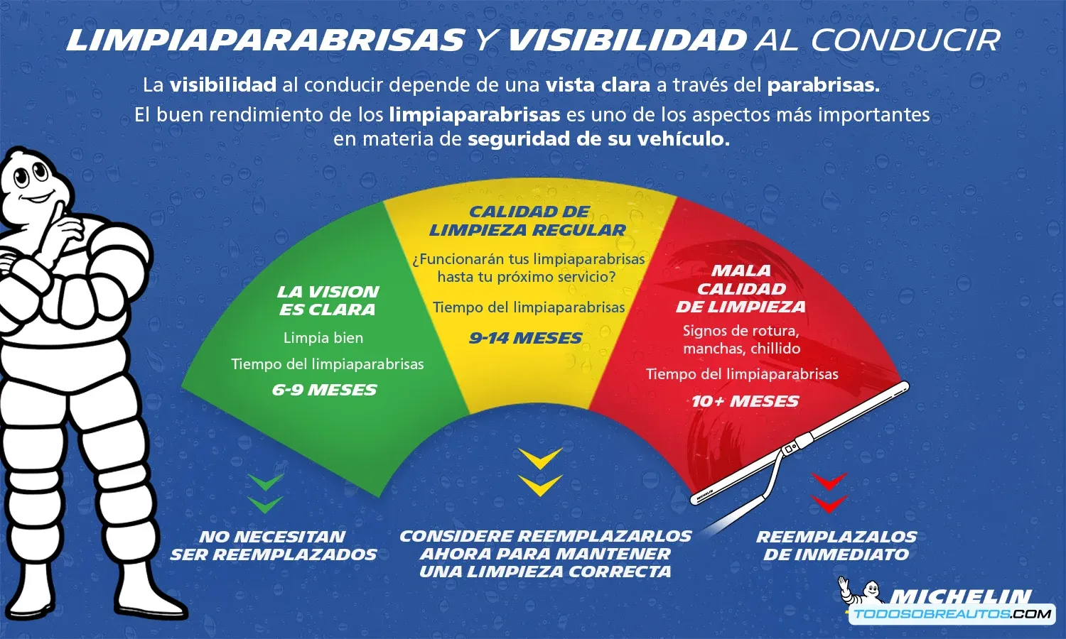 Imagen que ilustra la importancia de la visibilidad al conducir, mostrando un parabrisas limpio y otro sucio.