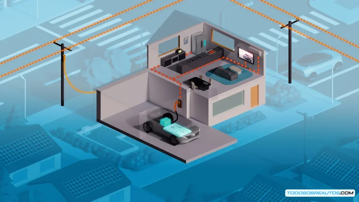 Ilustración de un vehículo eléctrico conectado a una estación de carga bidireccional, mostrando el flujo de energía entre el vehículo y la red eléctrica.