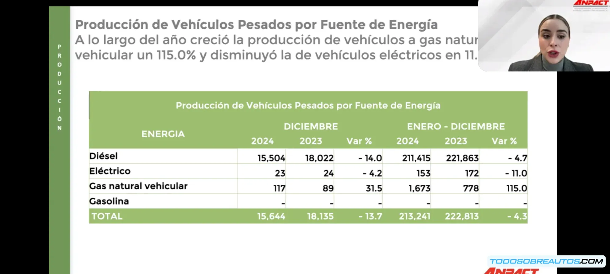 Gráfico o imagen que represente el crecimiento de las ventas de camiones pesados.