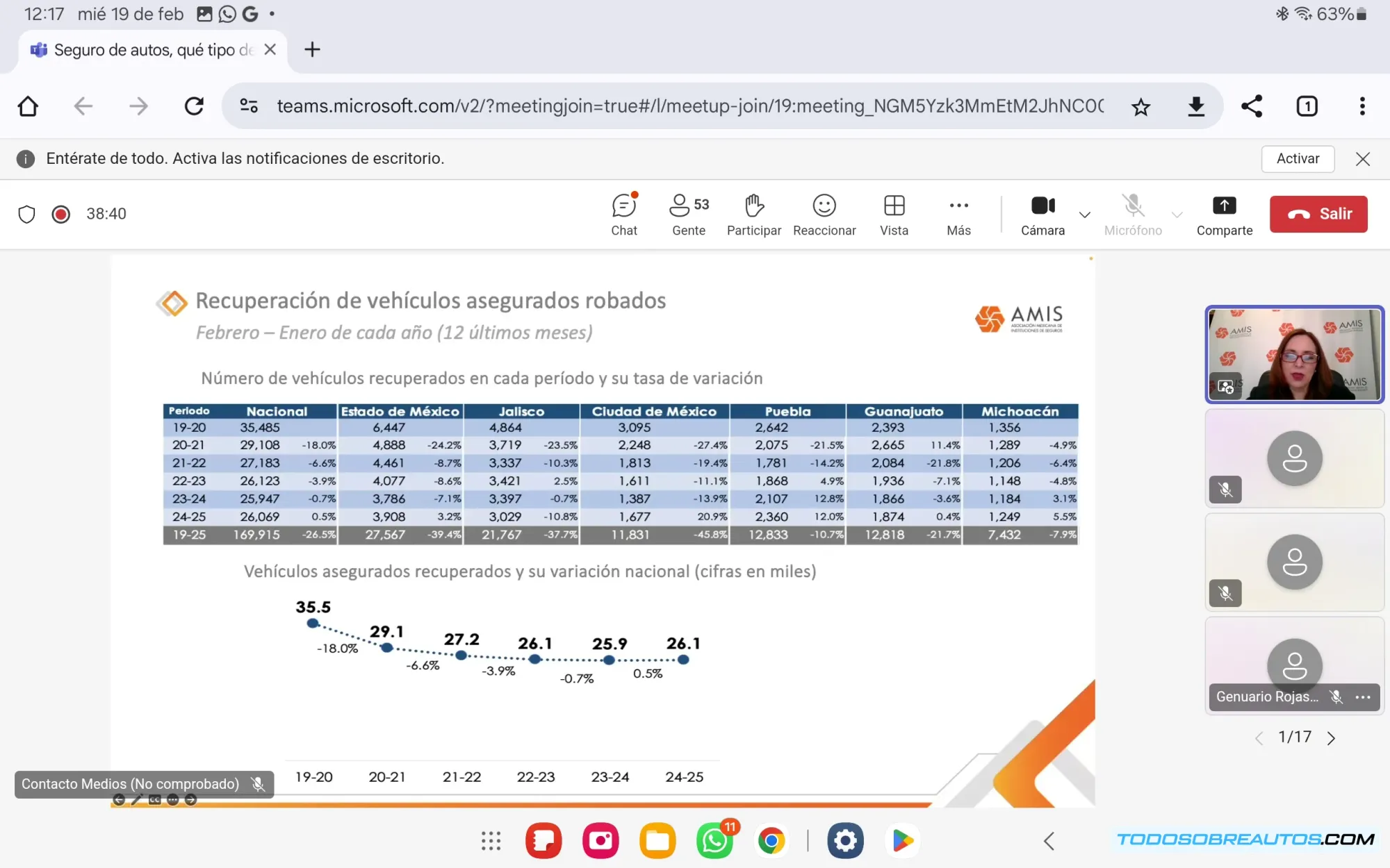 Gráfico o imagen que muestre las estadísticas generales de robo de autos en México en 2025.