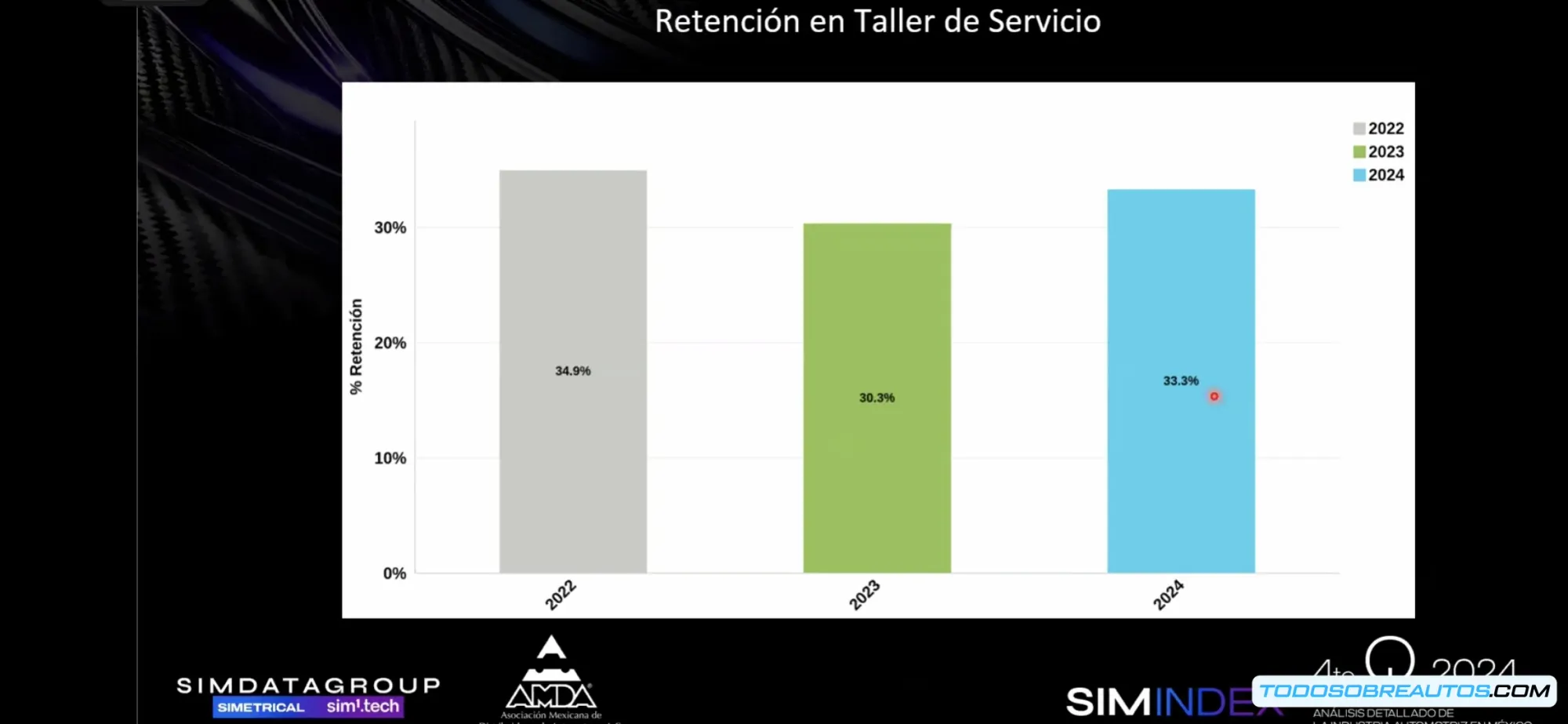 Imagen comparativa de vehículos nuevos y seminuevos.