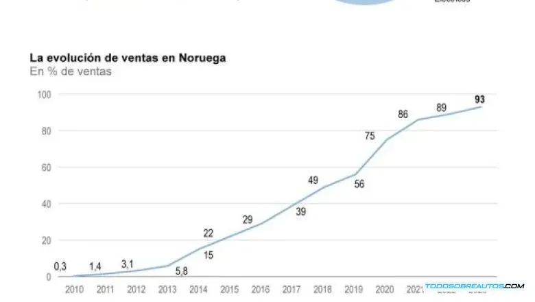 Imagen de diferentes tipos de refrigerantes o del sistema de aire acondicionado de un auto.