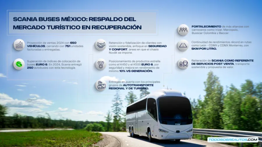 Autobús Scania en un destino turístico mexicano.