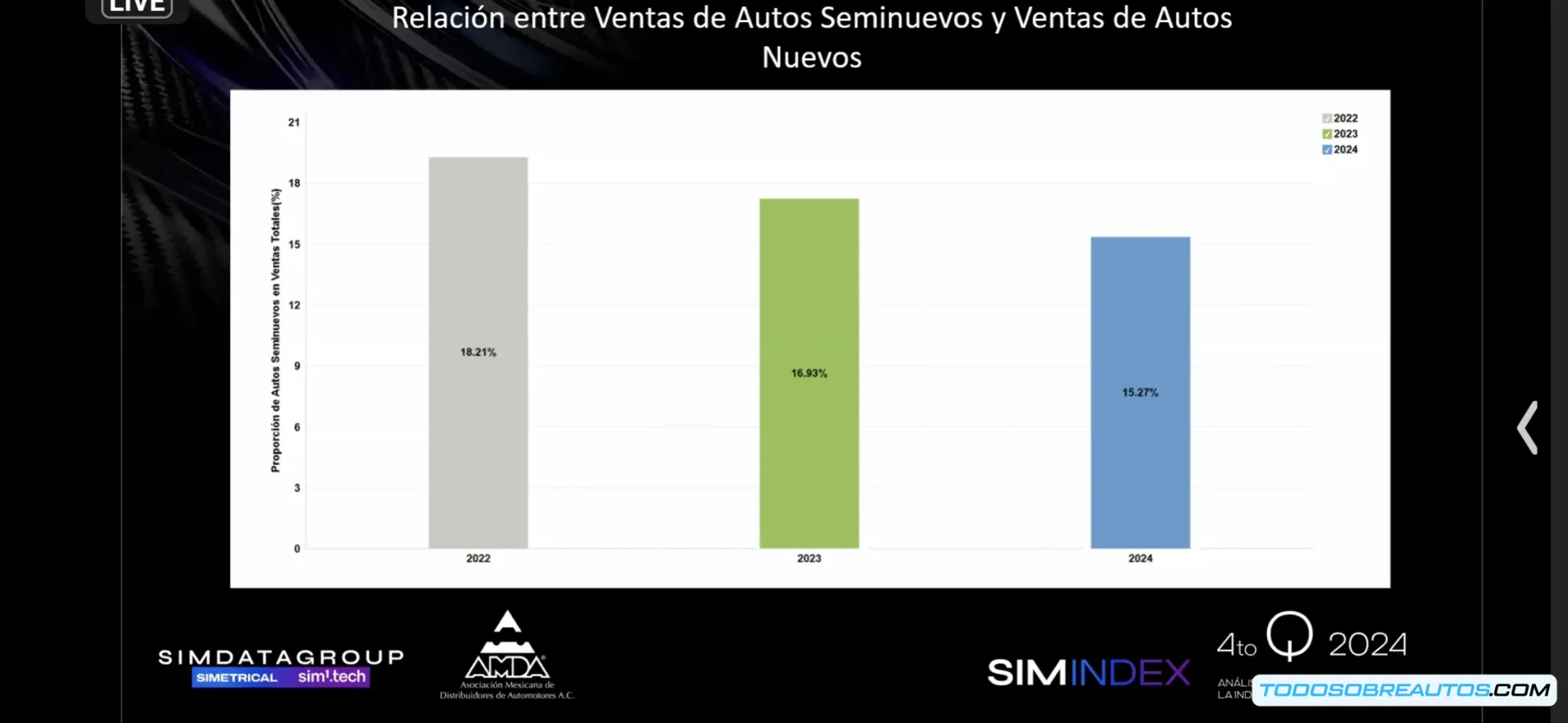 Gráfico o imagen que muestra el crecimiento del 16.8% en ventas de vehículos nuevos en 2024.