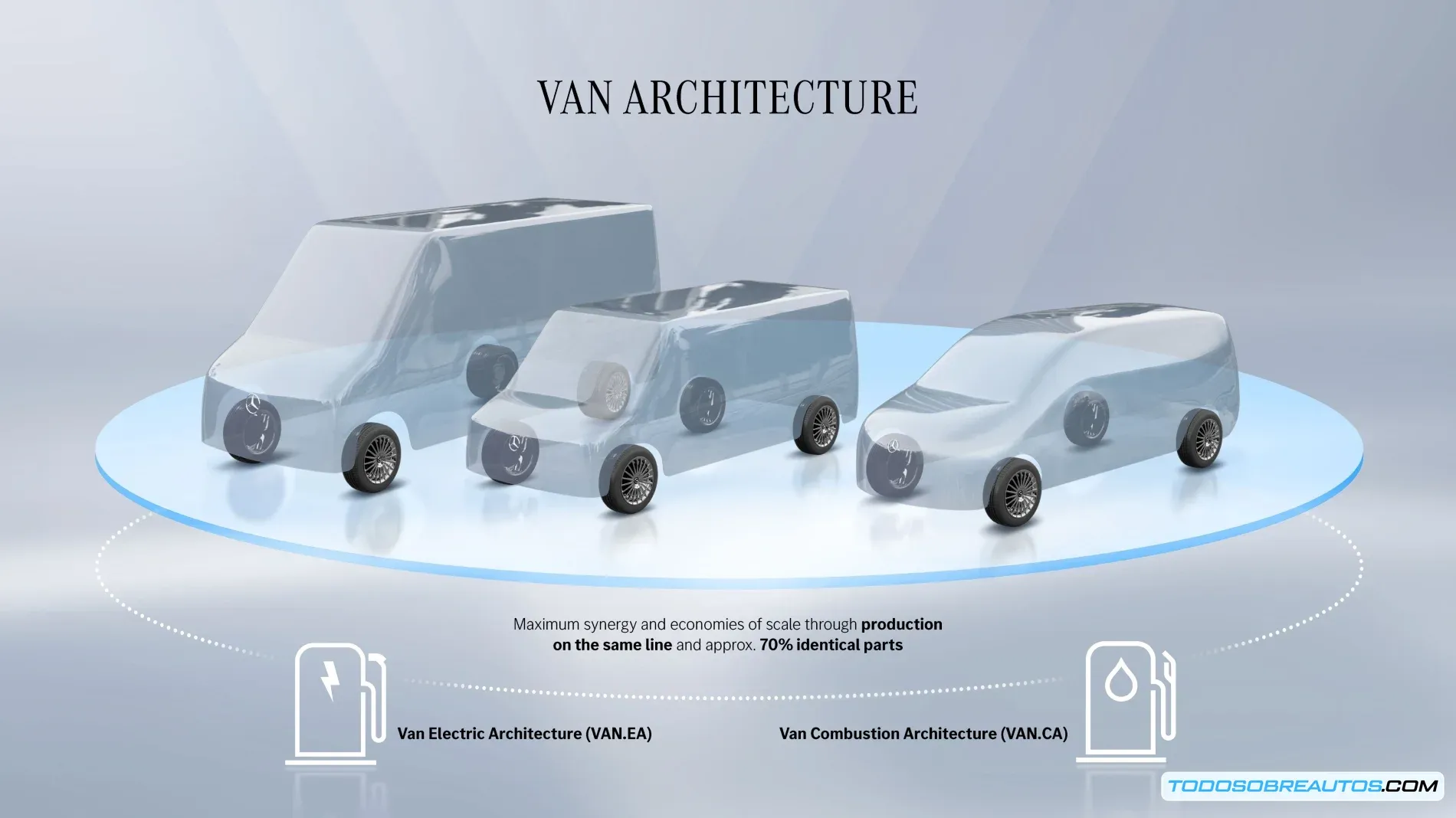 Imagen ilustrativa de la nueva arquitectura modular de Mercedes-Benz Vans, mostrando la flexibilidad y escalabilidad de la plataforma.