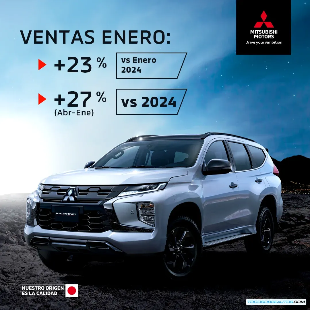 Gráfico que muestra el crecimiento en las ventas de Mitsubishi en México durante el 2025.