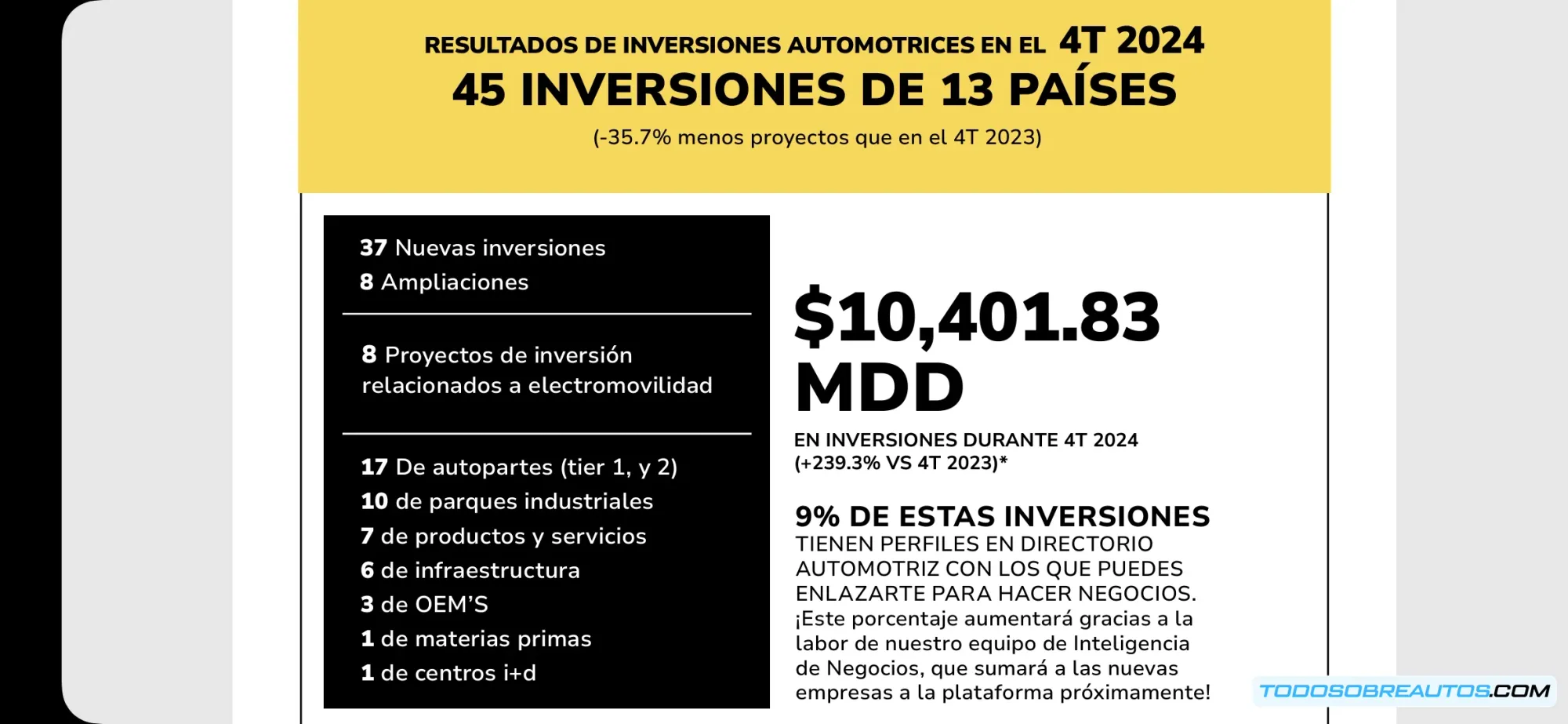 Imagen relacionada con la electromovilidad en México, por ejemplo, un coche eléctrico o una planta de producción de baterías.