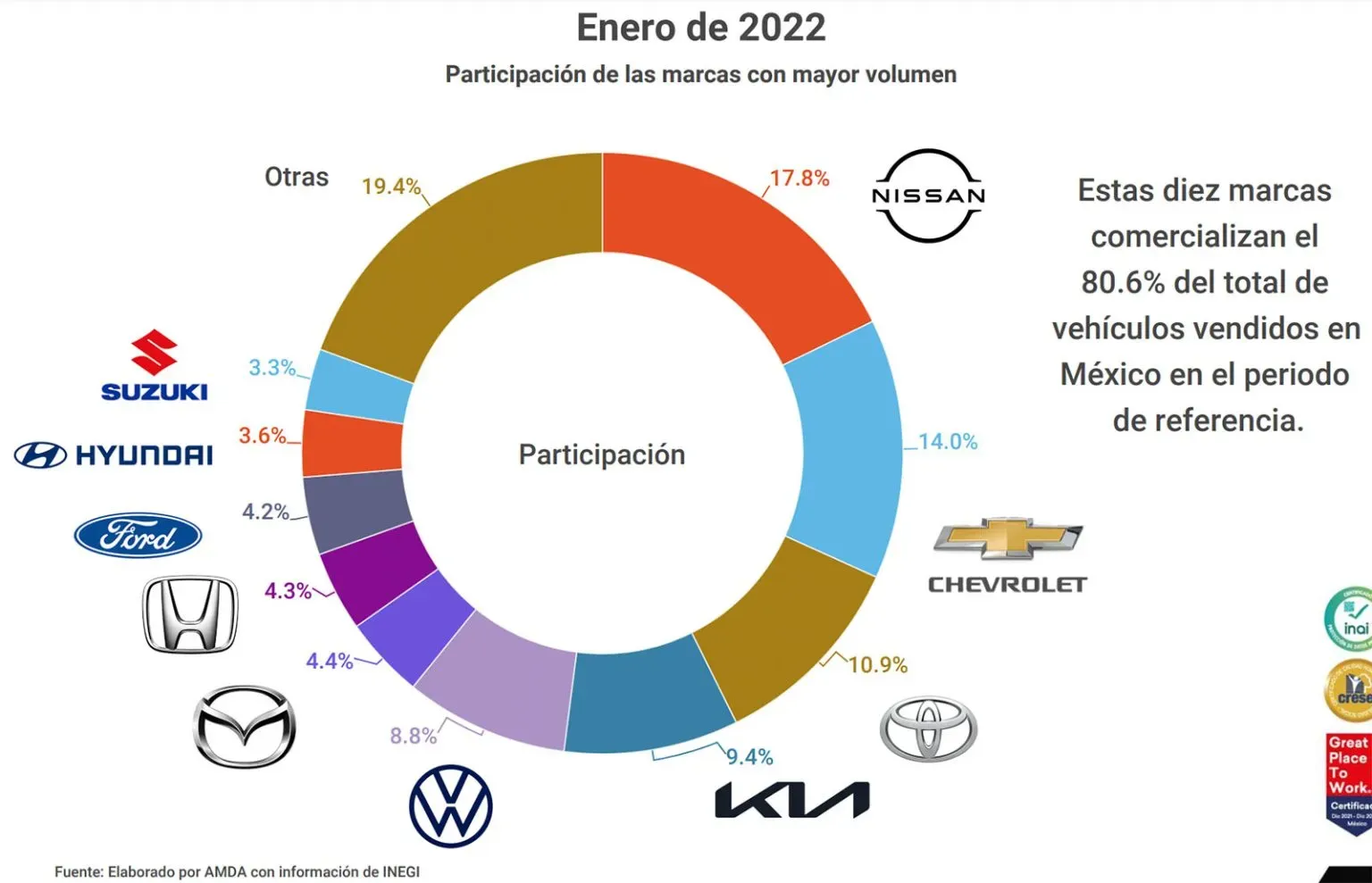 Ranking de las 10 Marcas de Autos Más Vendidas en México (Enero 2025)