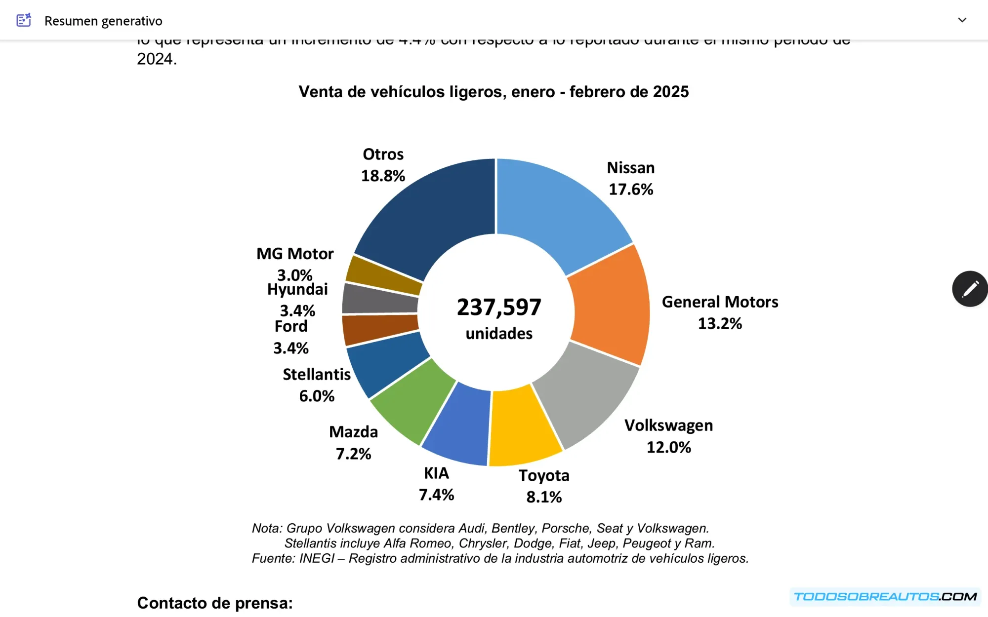 Imagen que representa los factores que impulsan el crecimiento del mercado automotriz mexicano (ej: gráfico de crecimiento económico, imagen de un nuevo modelo de auto, etc.).