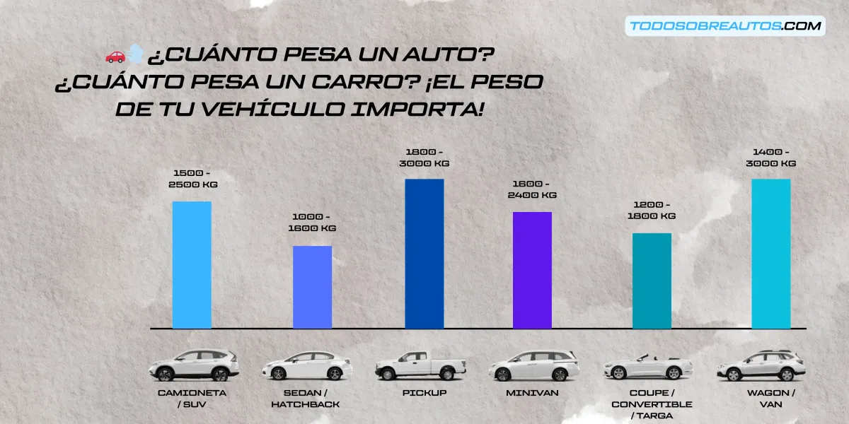 🚗💨 ¿Cuánto Pesa un Auto? ¿Cuánto Pesa un Carro? ¡El Peso de tu Vehículo Importa!