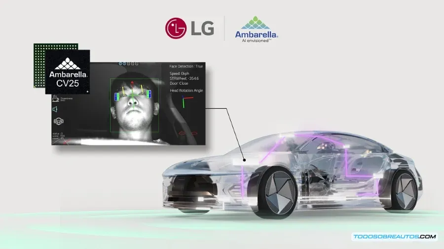 LG y Ambarella revolucionan la seguridad vehicular con IA: Sistema de Monitoreo del Conductor para CES 2025