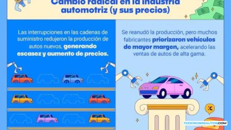 Estudio de Mercado Automotriz en México 2024: Mercedes-Benz lidera el lujo, Mitsubishi el volumen y el auge de los eléctricos