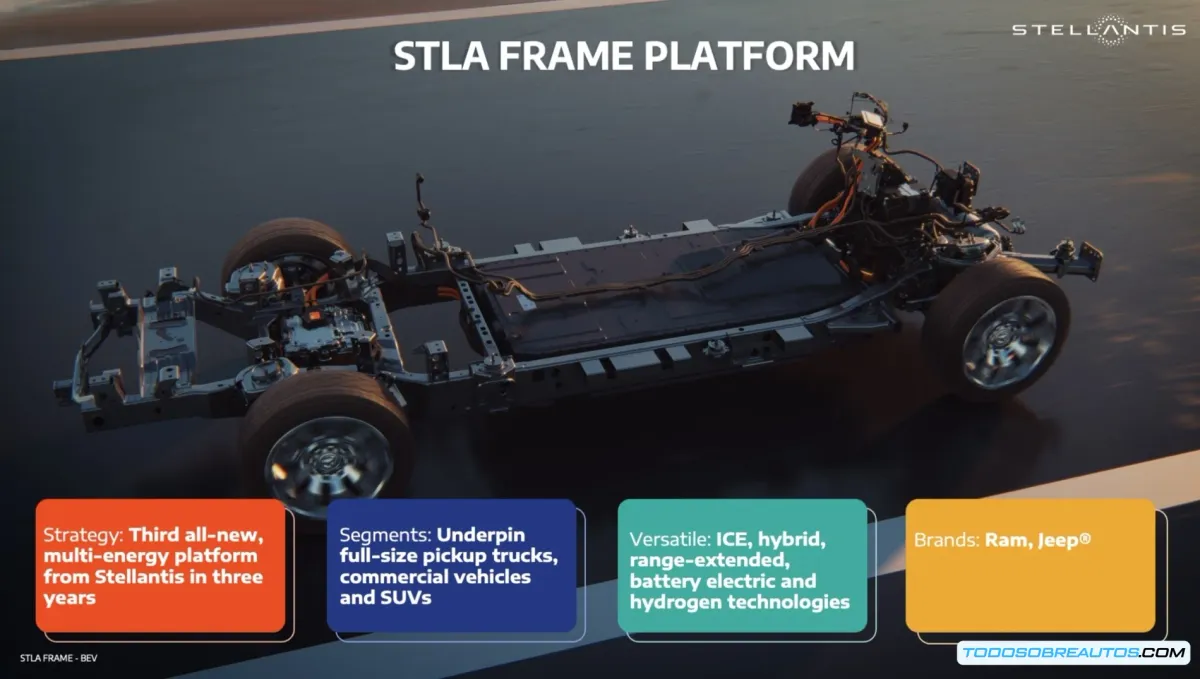 Stellantis STLA Frame: La Nueva Plataforma Multienergía con Autonomía de hasta 690 Millas para Pickups y SUVs