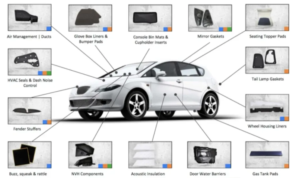 Plásticos en la Automoción: Más ligeros, seguros y sostenibles - El futuro de los vehículos