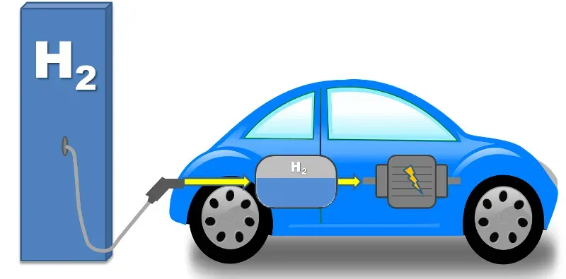 Pilas de Combustible de Hidrógeno: Eurodiputados reconocen la innovación de Bramble Energy en IAA Mobility 2023