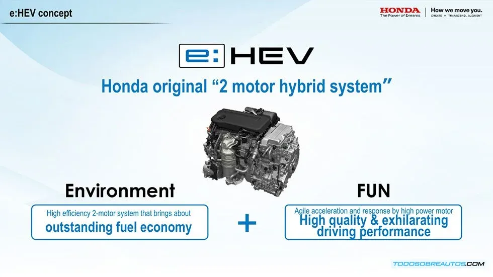 Honda e:HEV de Próxima Generación: Tecnología Híbrida Mejorada, Eficiencia y Rendimiento para 2025