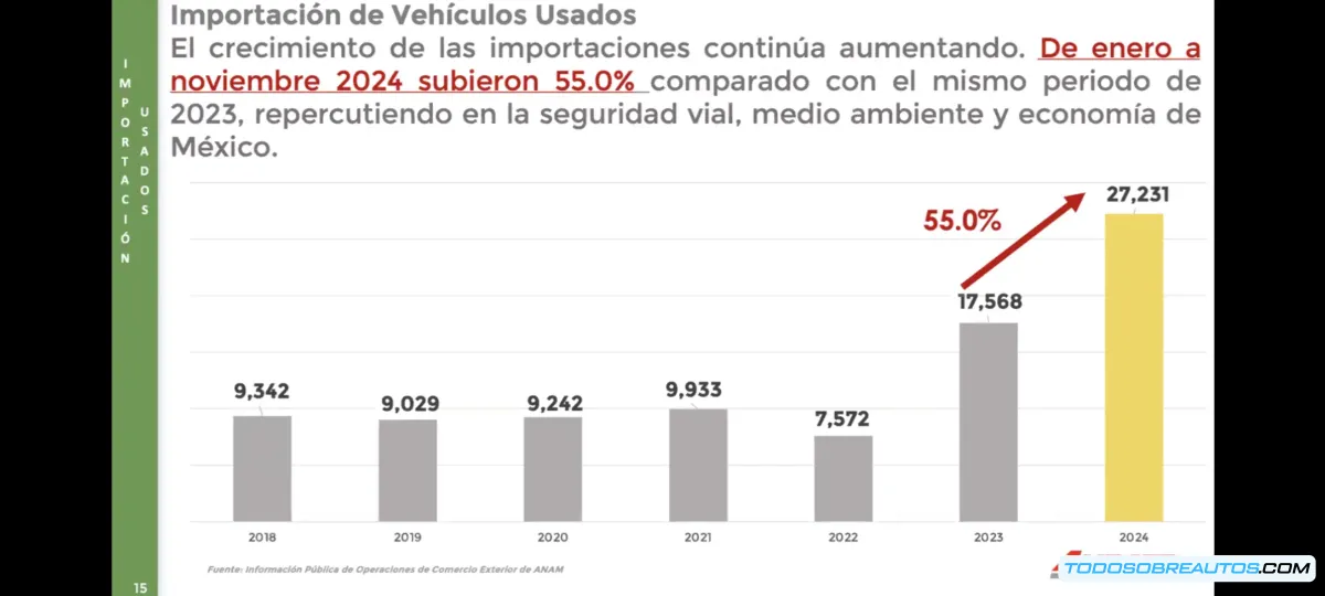 Récord histórico de ventas de camiones pesados en México 2024: Análisis del mercado y perspectivas futuras