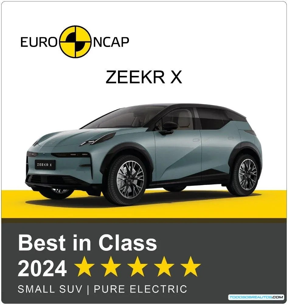 Zeekr X: El SUV eléctrico más seguro del 2024 según Euro NCAP | Análisis y Características