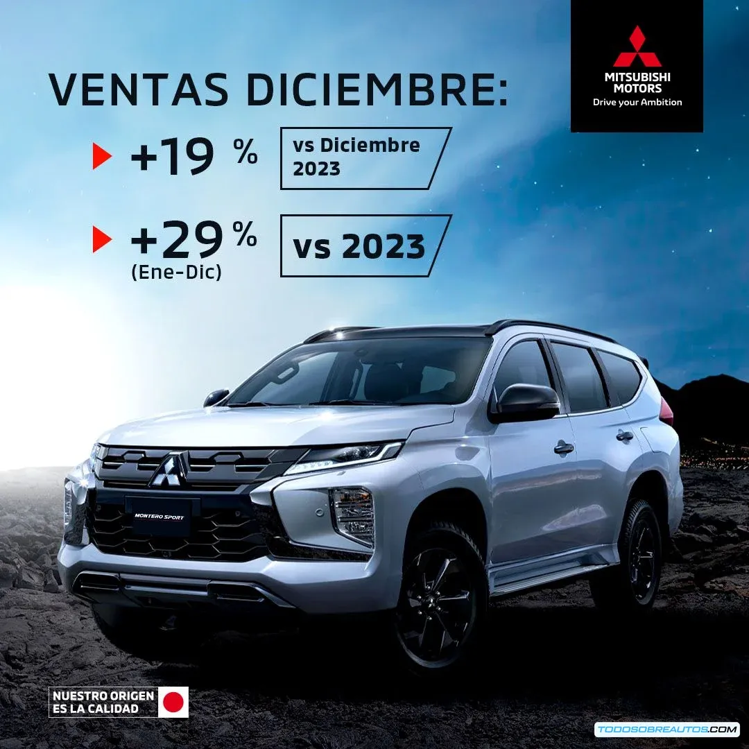 Mitsubishi Motors México en el Top 10 de Crecimiento de Ventas 2024: Análisis de Resultados y Lanzamiento de la Nueva L200 GSR