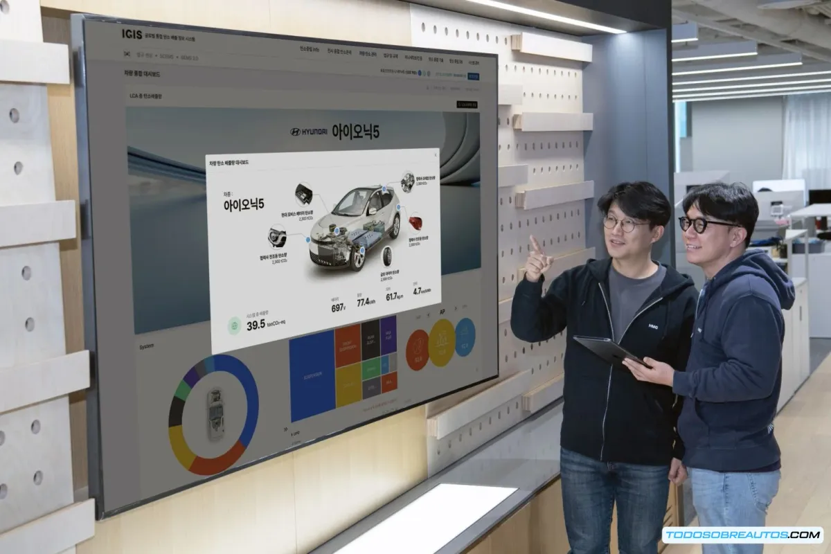 Hyundai y Kia presentan IGIS: El Sistema de Gestión de Emisiones de Carbono que revoluciona la industria automotriz