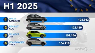 Los coches más vendidos en Europa desde enero de 2025