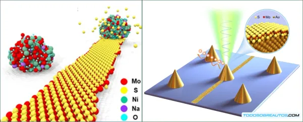 Nanocintas cuánticas para comunicaciones inquebrantables