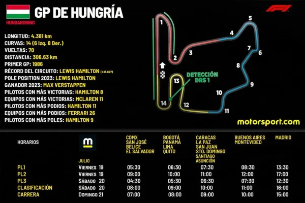 Previa GP Hungría F1 2024